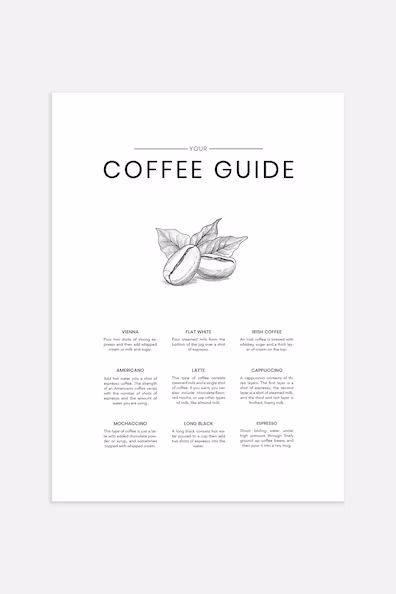 Плакат COFFEE GUIDE