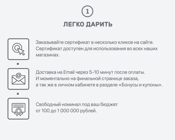 Подарочный сертификат номиналом 2500 рублей